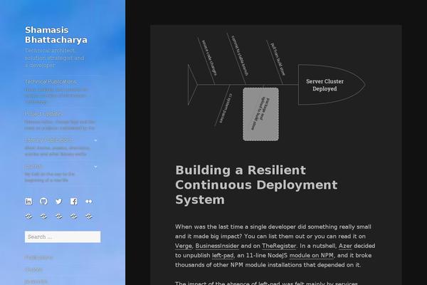 Site using Crayon Syntax Highlighter plugin