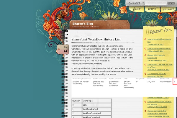 shareesblog.com site used Stylish-v.1.2.5