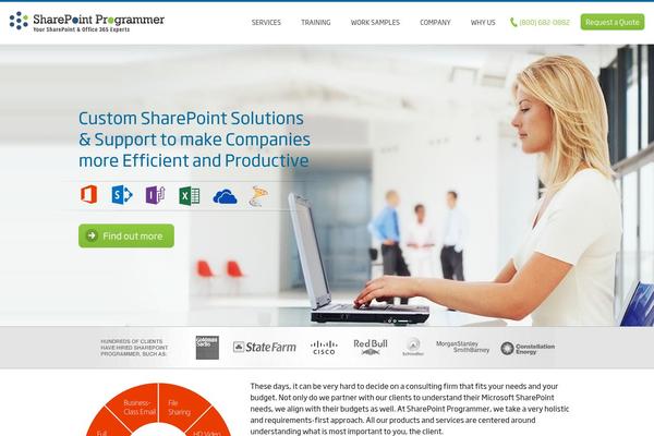 Site using FAQ plugin