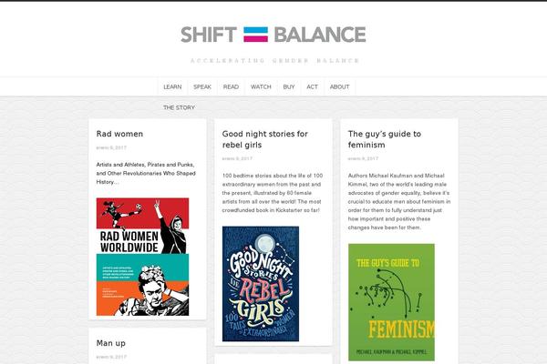 Site using WP Font Awesome Share Icons plugin