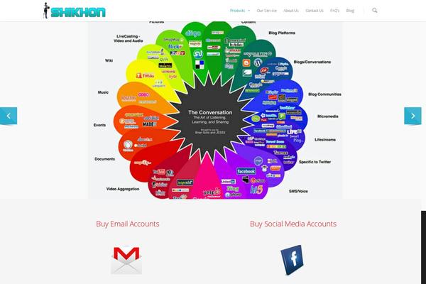 Site using Pricing Table Ready! plugin
