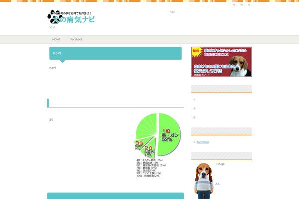 sickness-pet.com site used Dog