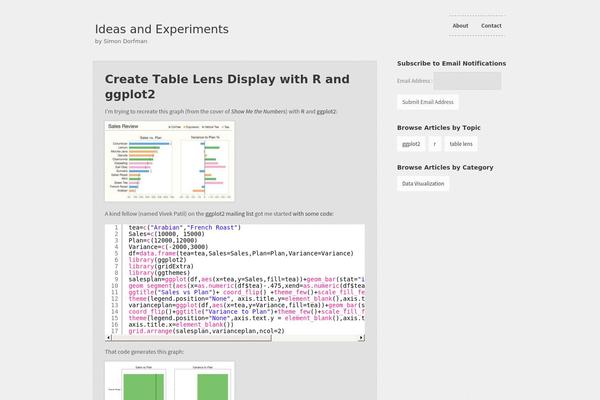 Site using SyntaxHighlighter Evolved plugin
