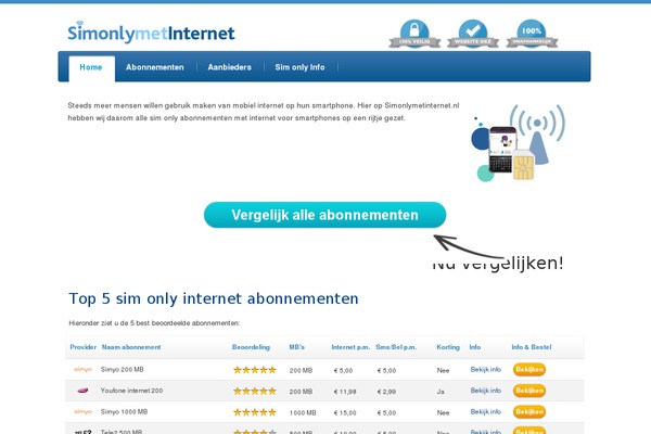 Site using Custom Field List Widget plugin