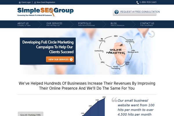 simpleseogroup.com site used Ssg