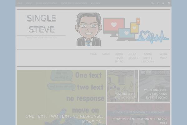 Site using Layered-popups plugin