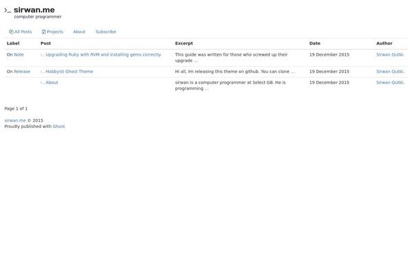 Dimsemenov-touchfolio-2312492 theme site design template sample