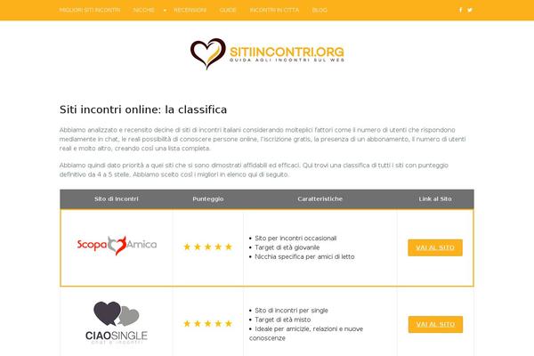 Site using Wp-analytify-pro plugin