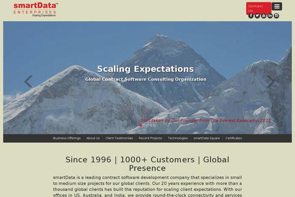 Site using Simplified Social Share plugin