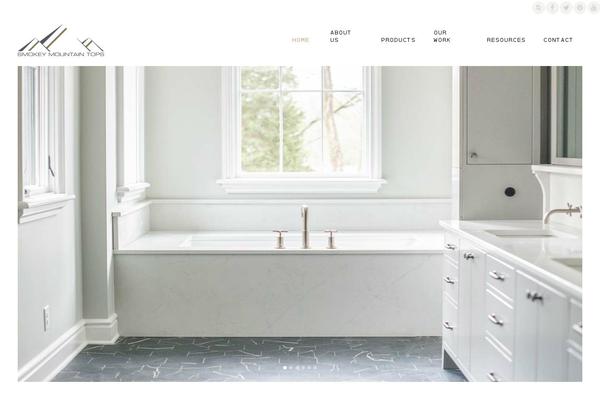 Site using Ithemes-security-pro plugin