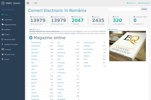 Site using Fruitful Shortcodes plugin
