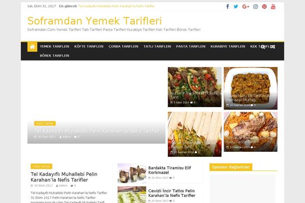 Site using WTI Like Post plugin