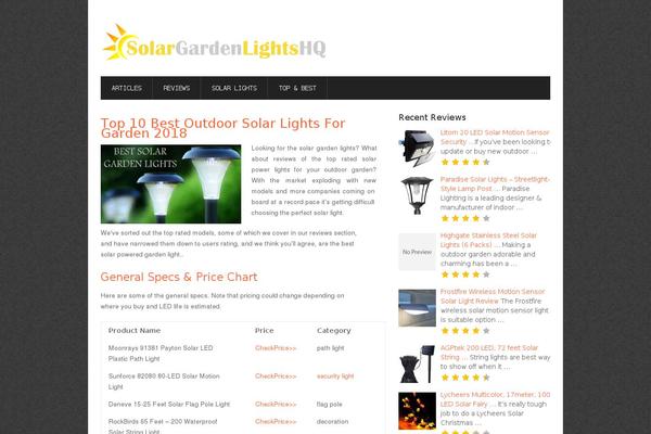 Site using Popular Posts by Webline plugin