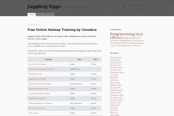 Site using SyntaxHighlighter Evolved plugin