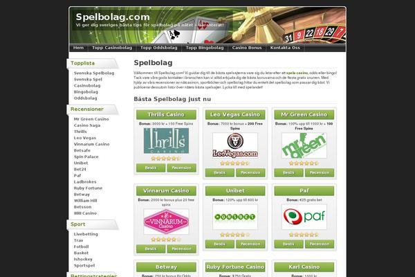 Site using WP-Piwik plugin