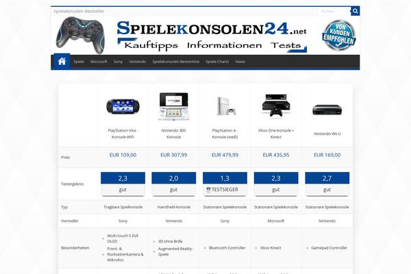 Site using Social Count Plus plugin