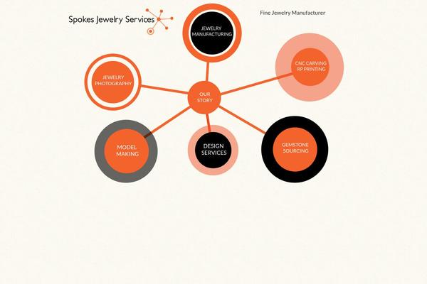 spokesjewelry.com site used Spokes