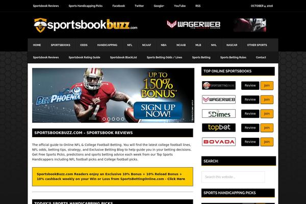 Site using Genesis Simple Share plugin