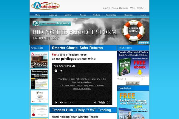 Site using Facebook Widget plugin