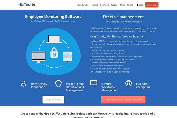 Site using Watu plugin