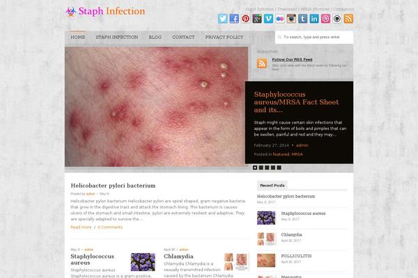Site using Simple Social Expandable plugin