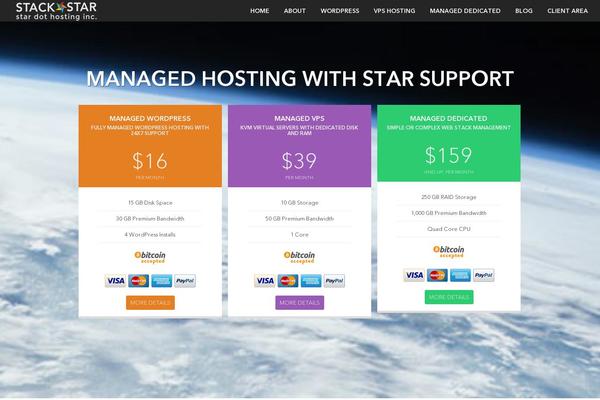 Site using Shift8-full-navigation plugin