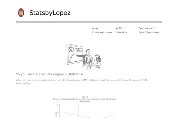 Site using Custom-fonts plugin