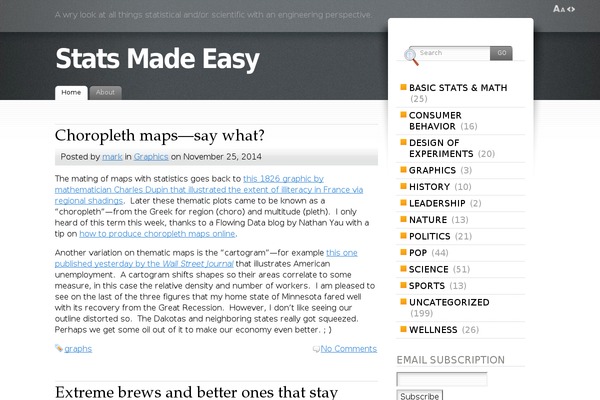 statsmadeeasy.net site used Fusion