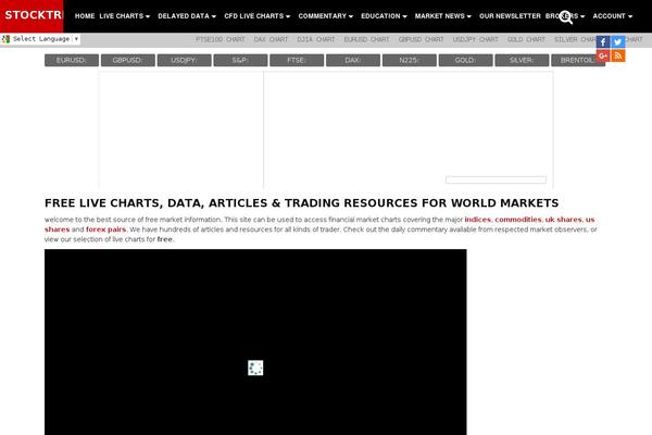 stock-trkr.co.uk site used Elazi Lite