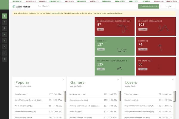 stockfluence.com site used New2