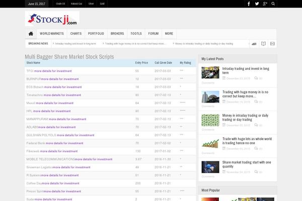 Site using Stock Ticker plugin