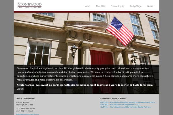 Site using Brizy-pro plugin