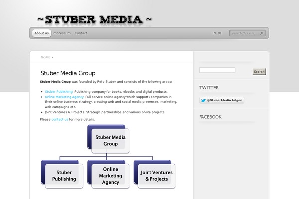 Site using Wpmarketinglabs plugin