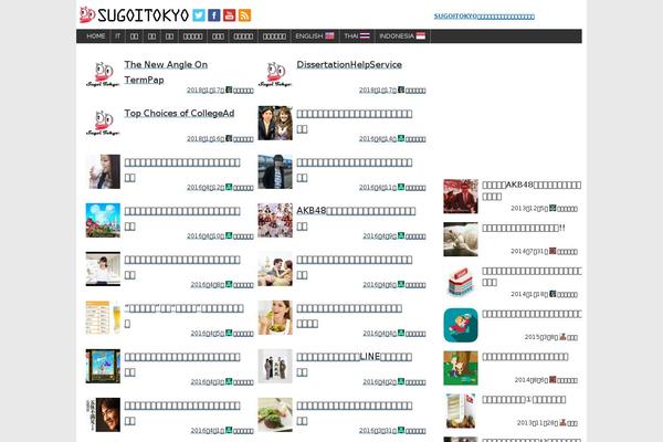 Site using WP-OGP plugin