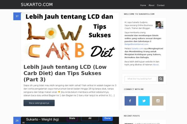 Site using Thrive Leads plugin