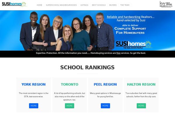 Site using Estatik plugin