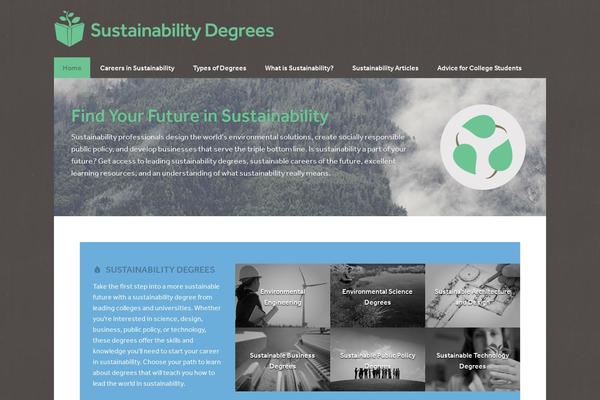 Site using Wp-security-hardening plugin