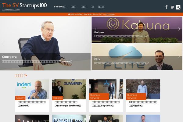 sv100 theme websites examples