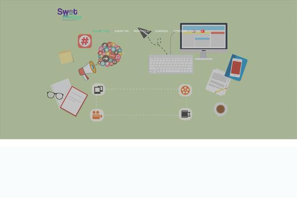 swotmedya.com site used Kloud