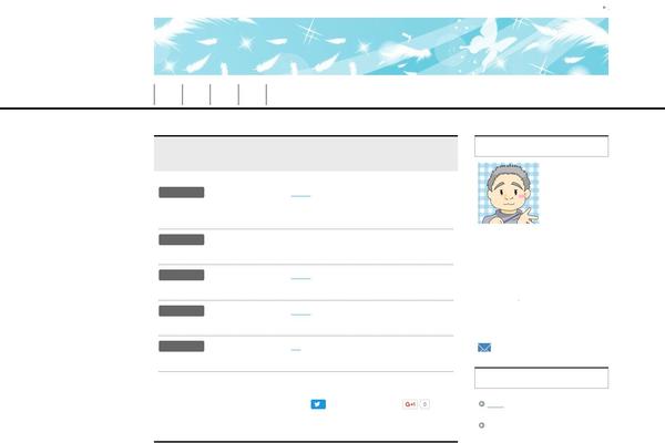 Site using Aurora-heatmap plugin