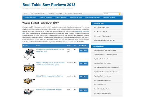 Site using DKOATED CTA Buttons plugin