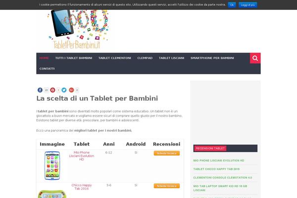 Site using Recent Posts Widget Extended plugin