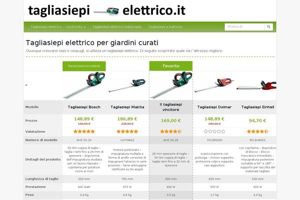 Site using Affiliatetheme-amazon plugin
