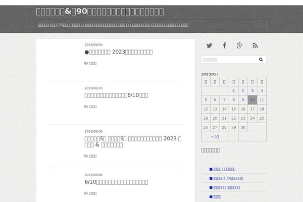 Site using WP Slimstat plugin