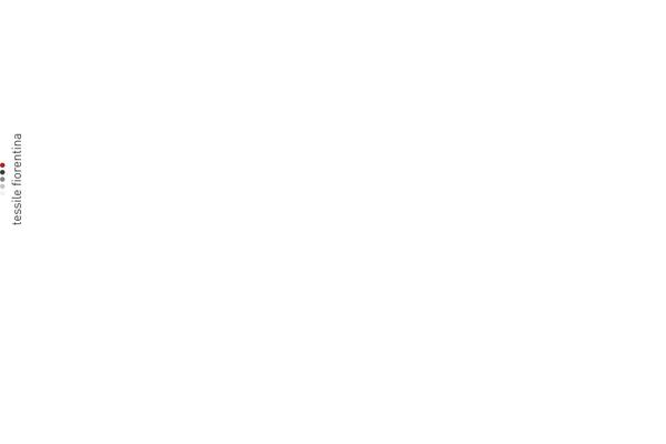 Site using Woocommerce-catalog-enquiry plugin