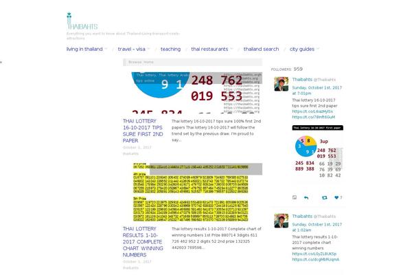 Site using Cryptocurrency-price-ticker-widget plugin