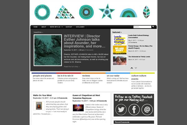 Site using WP Featherlight - A Simple jQuery Lightbox plugin