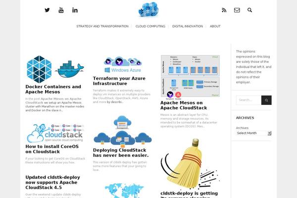 Site using WP SyntaxHighlighter plugin