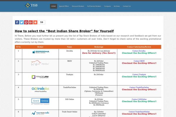 thesis_old theme websites examples
