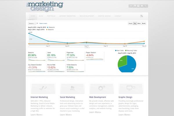 Zerif Lite theme site design template sample